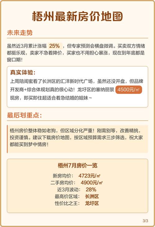 梧州龙圩房价
