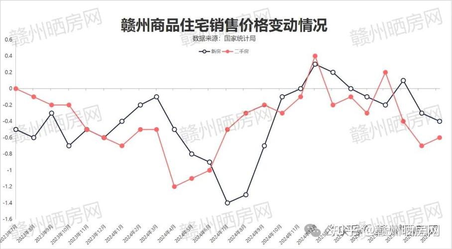 赣州房价2018预测