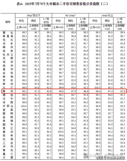 赣州房价2018预测