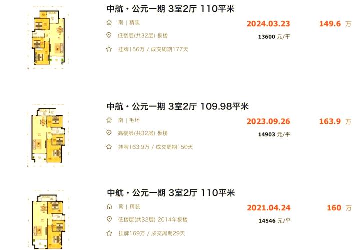 赣州房价2018预测