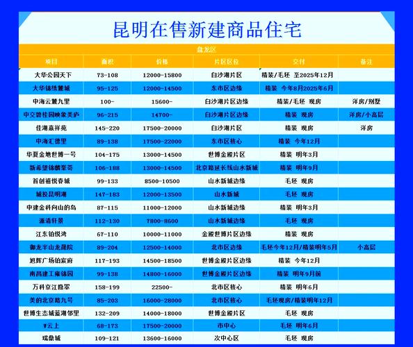 盘龙苑房价