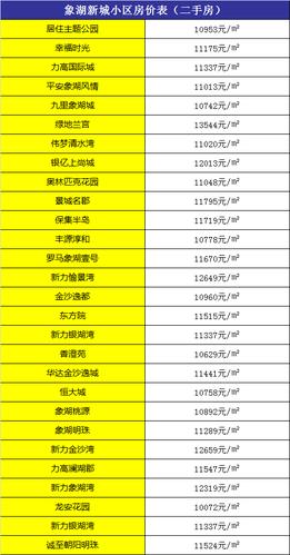 南昌朝阳房价多少