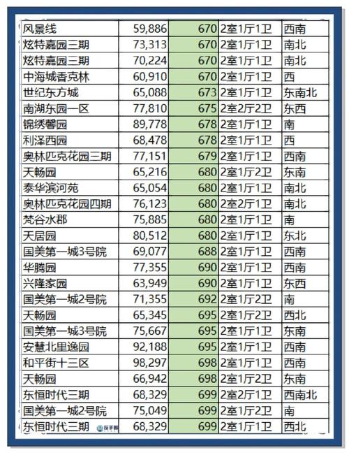 南昌朝阳房价多少