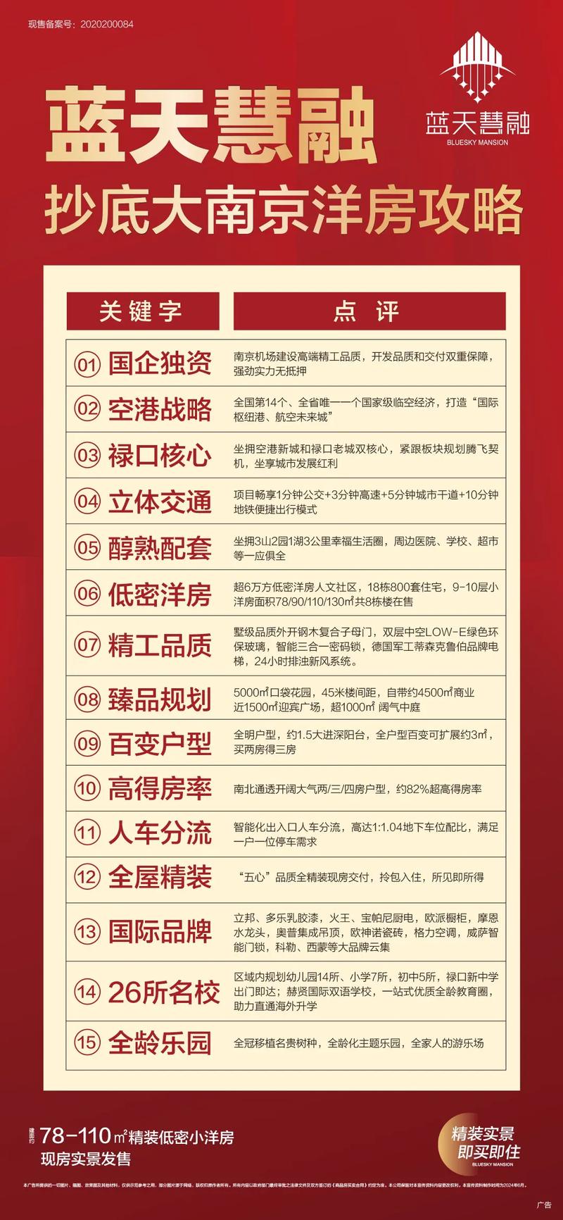 南京楼盘开盘