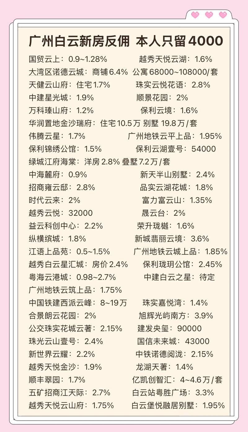 白云观房价