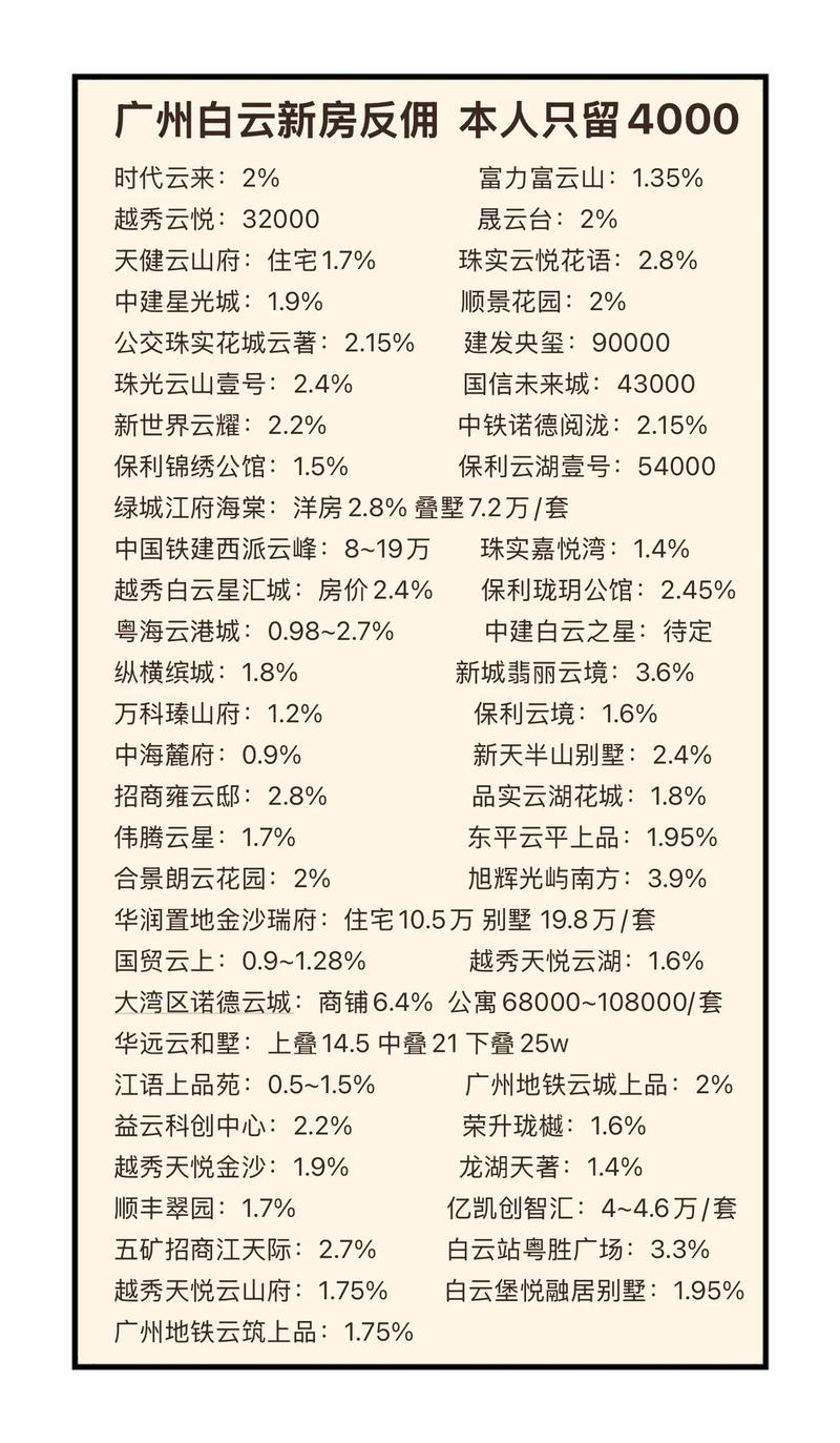 白云观房价