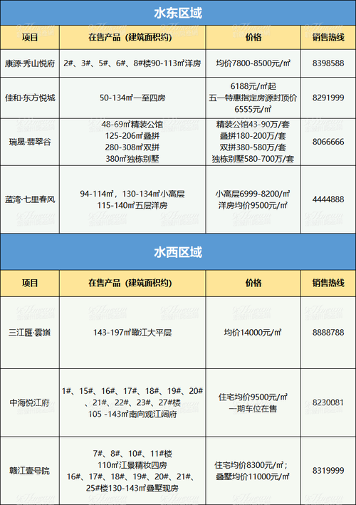 江西吉水房价