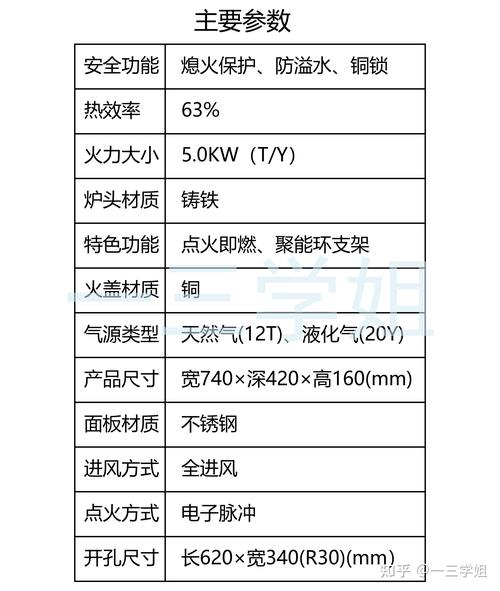 煤气炉怎么选租房