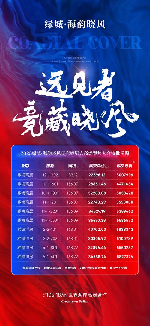 楼盘销售进度