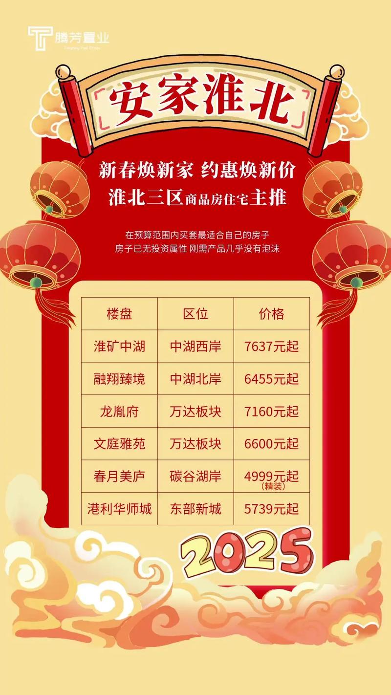淮北国购房价