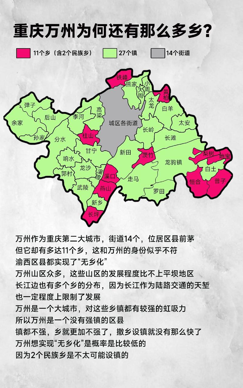 万州房价多少