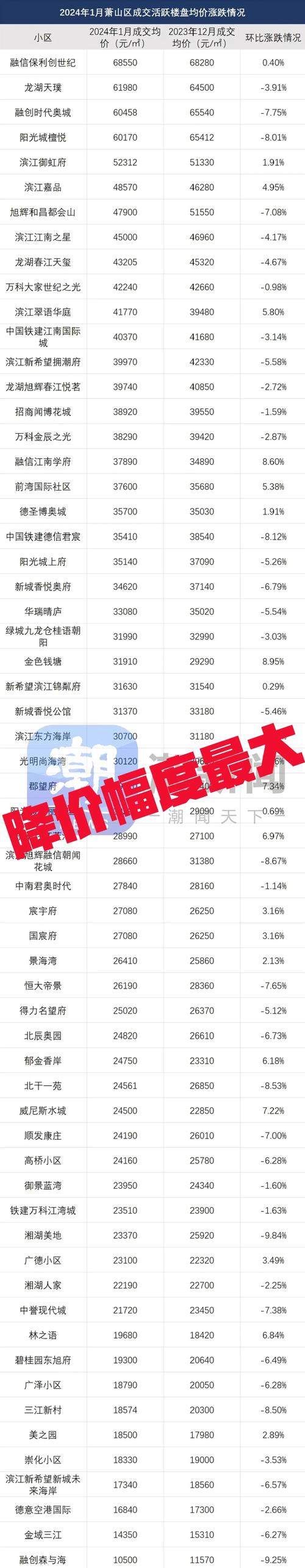 萧山湘湖房价