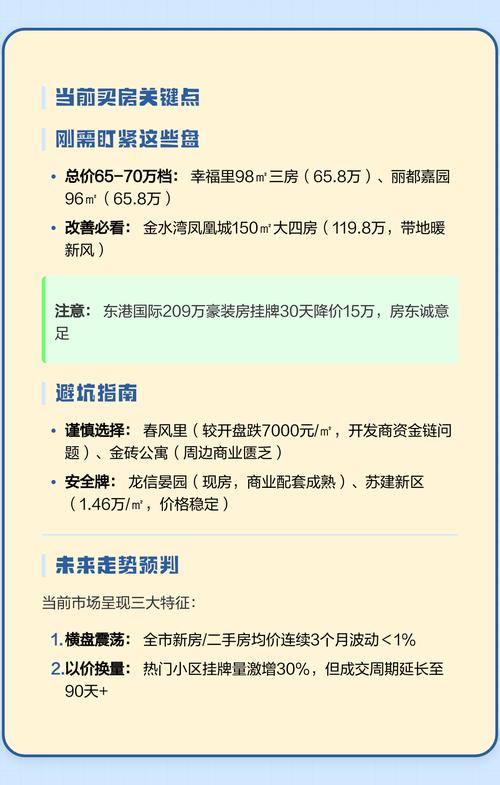 海安最新房价