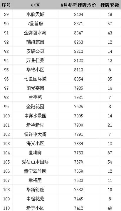 海安最新房价