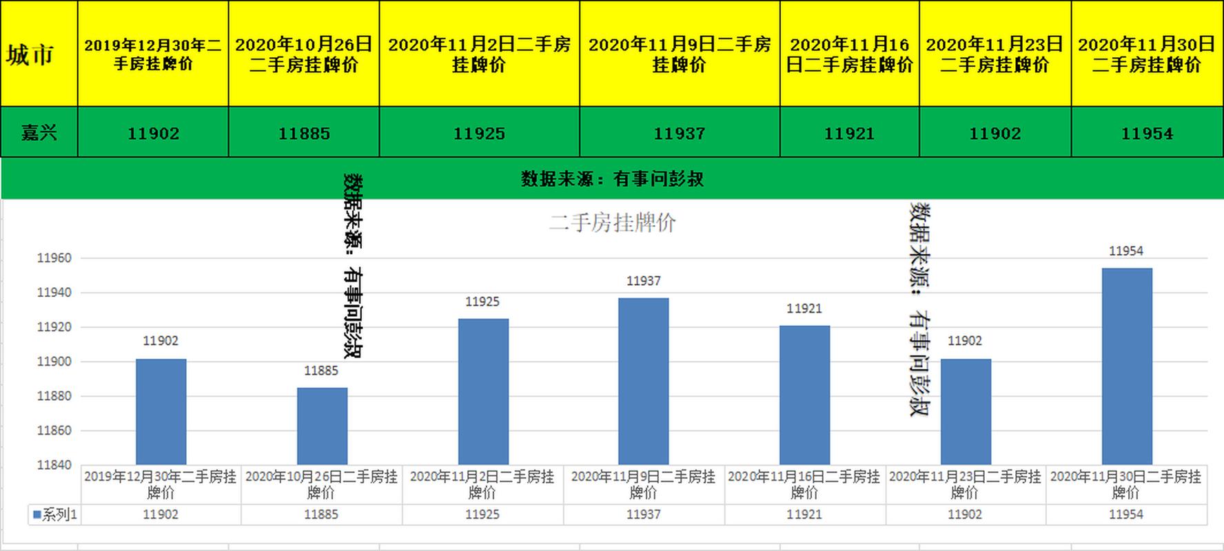 嘉兴房价将暴跌