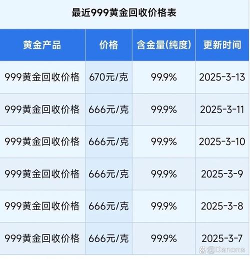 黄金时代房价