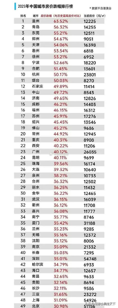 全国房价降