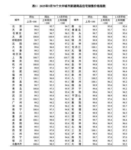 全国房价降