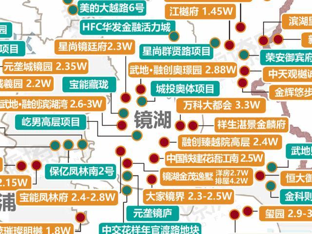 绍兴楼盘房价