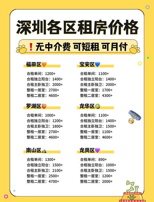 租房子怎么找便宜