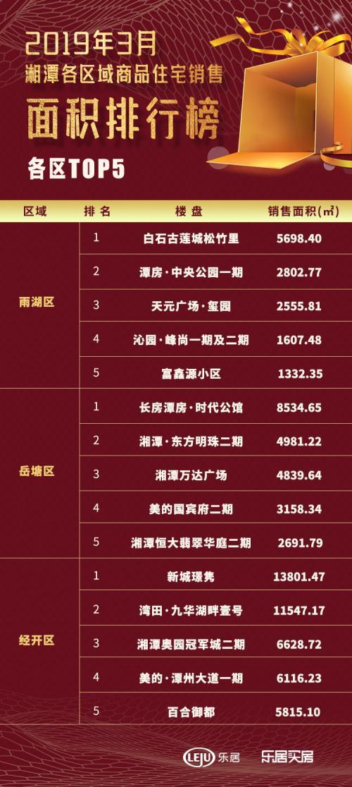 湘潭楼盘价格