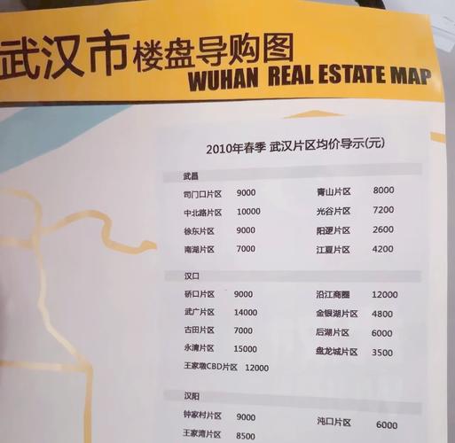 汉口楼盘房价