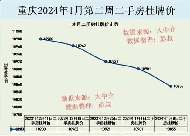 重庆房价走势2016