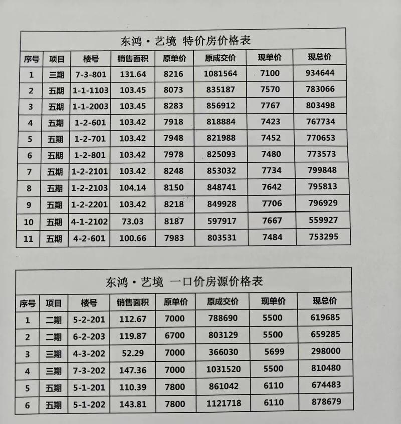 扬周边房价