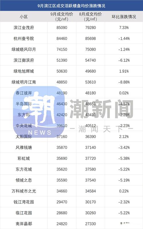 杭州武林门房价