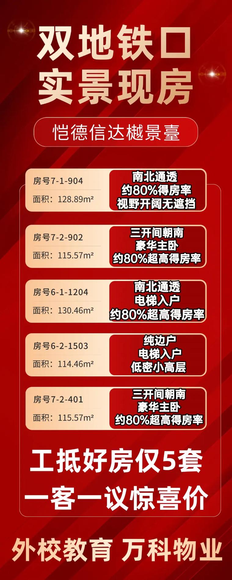 蠡县楼盘价格