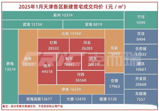 天津房价首付多少