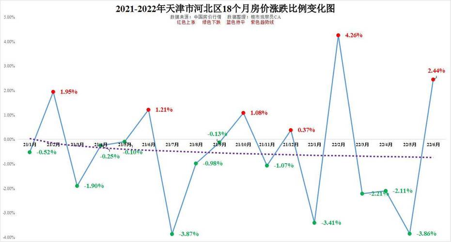 天津房价走势2013