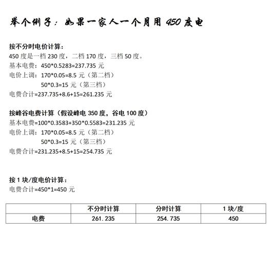 怎么看租房的电价