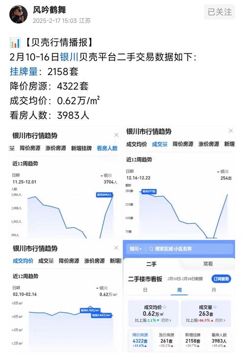 宁夏路房价