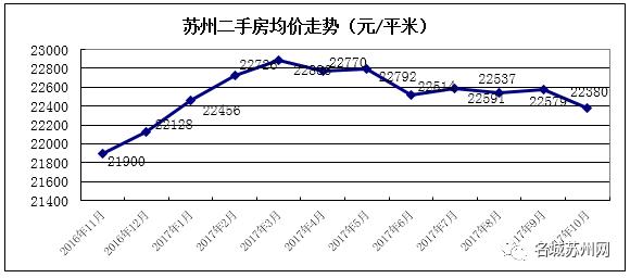 苏州房价走势2013