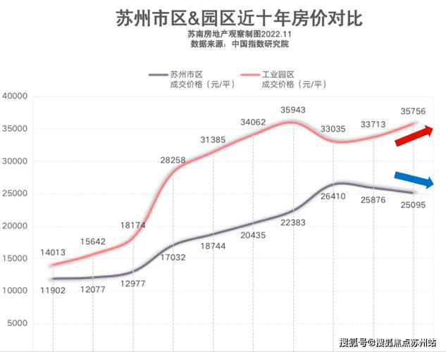 苏州房价走势2013