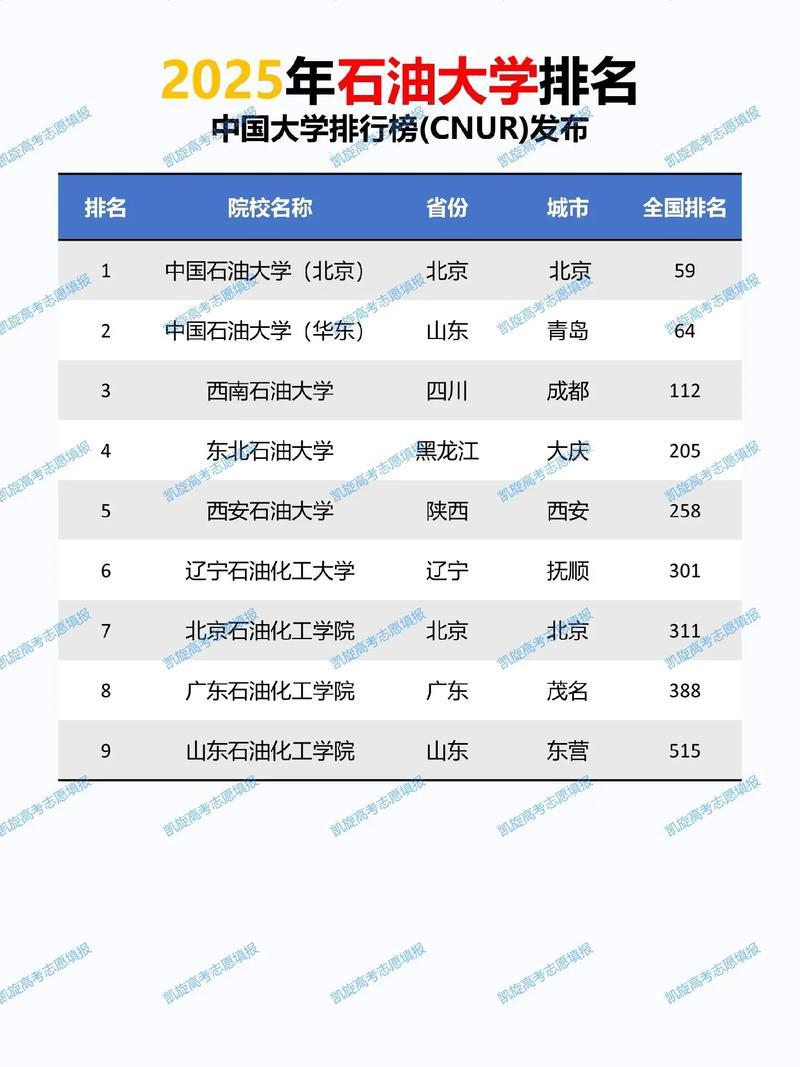 石油大学房价