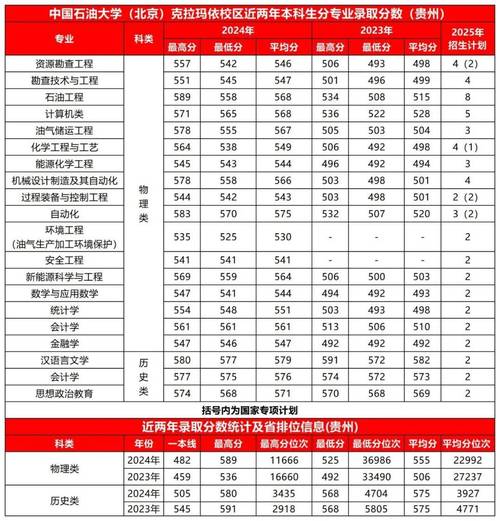 石油大学房价