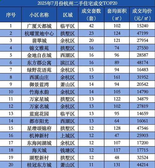 高淳最新房价