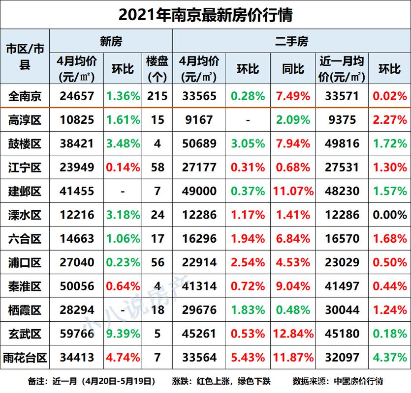 高淳最新房价