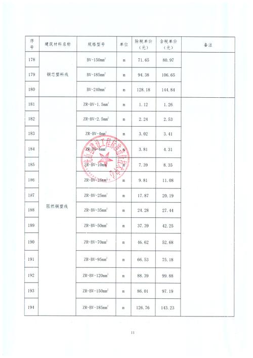 光山最新房价