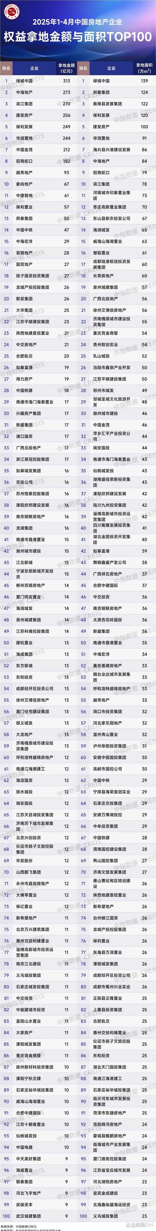 全国楼盘信息