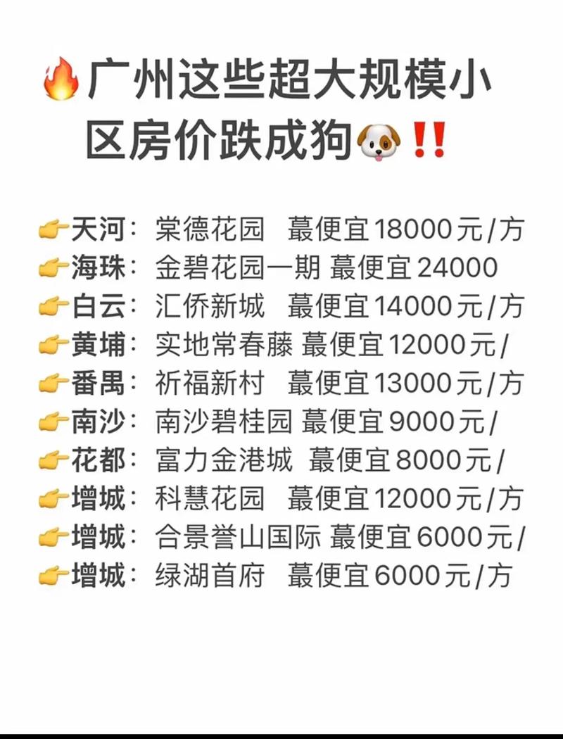 广园路房价
