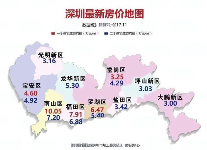 深圳龙华房价走势