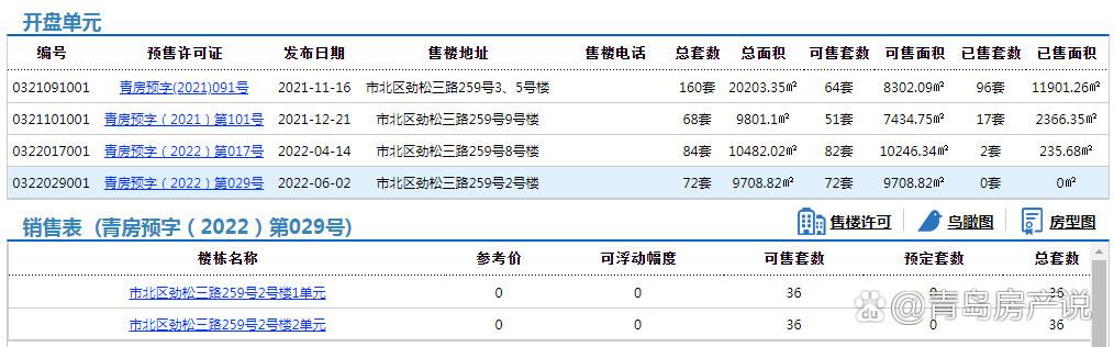 青岛楼盘预售