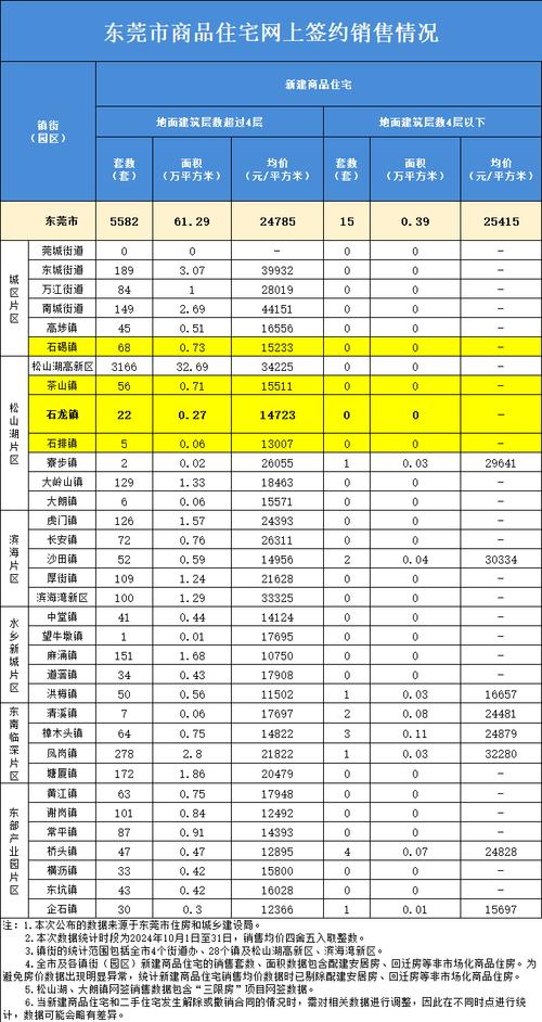 龙门镇房价