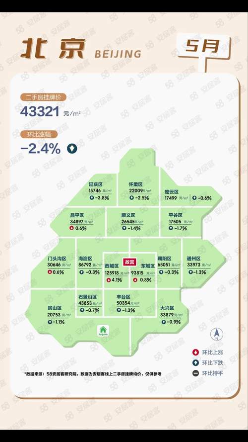 看房价地图