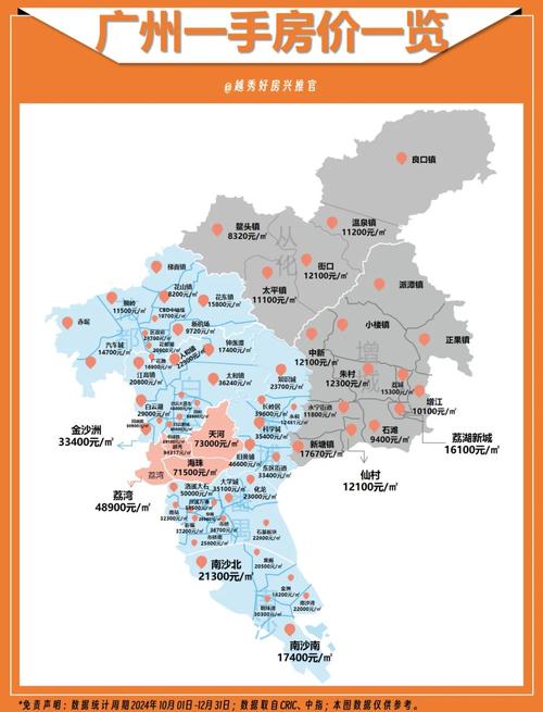 看房价地图