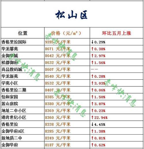 赤峰房价图