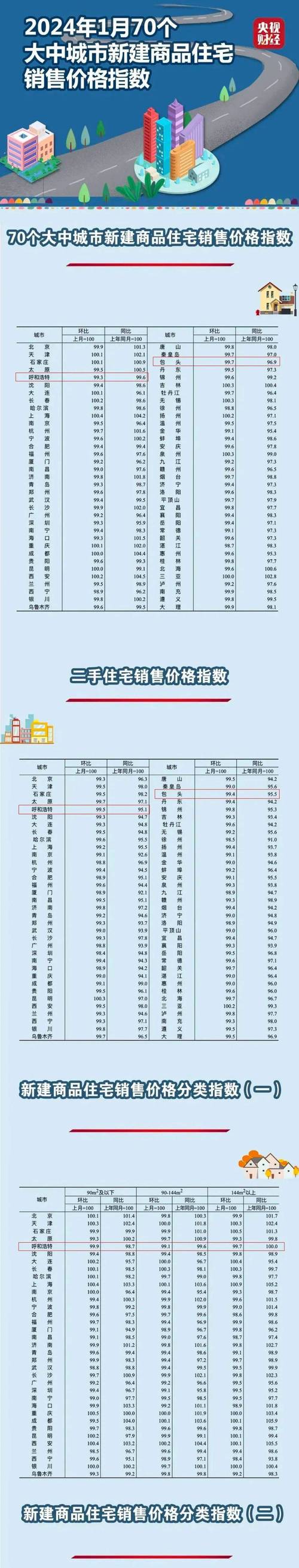赤峰房价图
